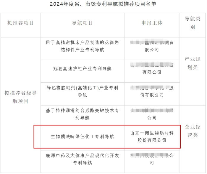 山東一諾,生產(chǎn)廠(chǎng)家,工廠(chǎng),專(zhuān)利,知識產(chǎn)權,